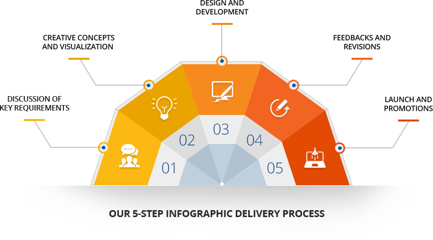 our-5-step-infographic-delivery-process