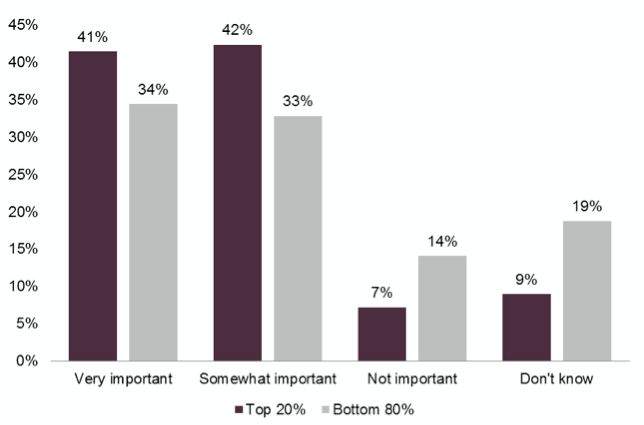 Importance of Focusing on mobile to support your cross-channel efforts